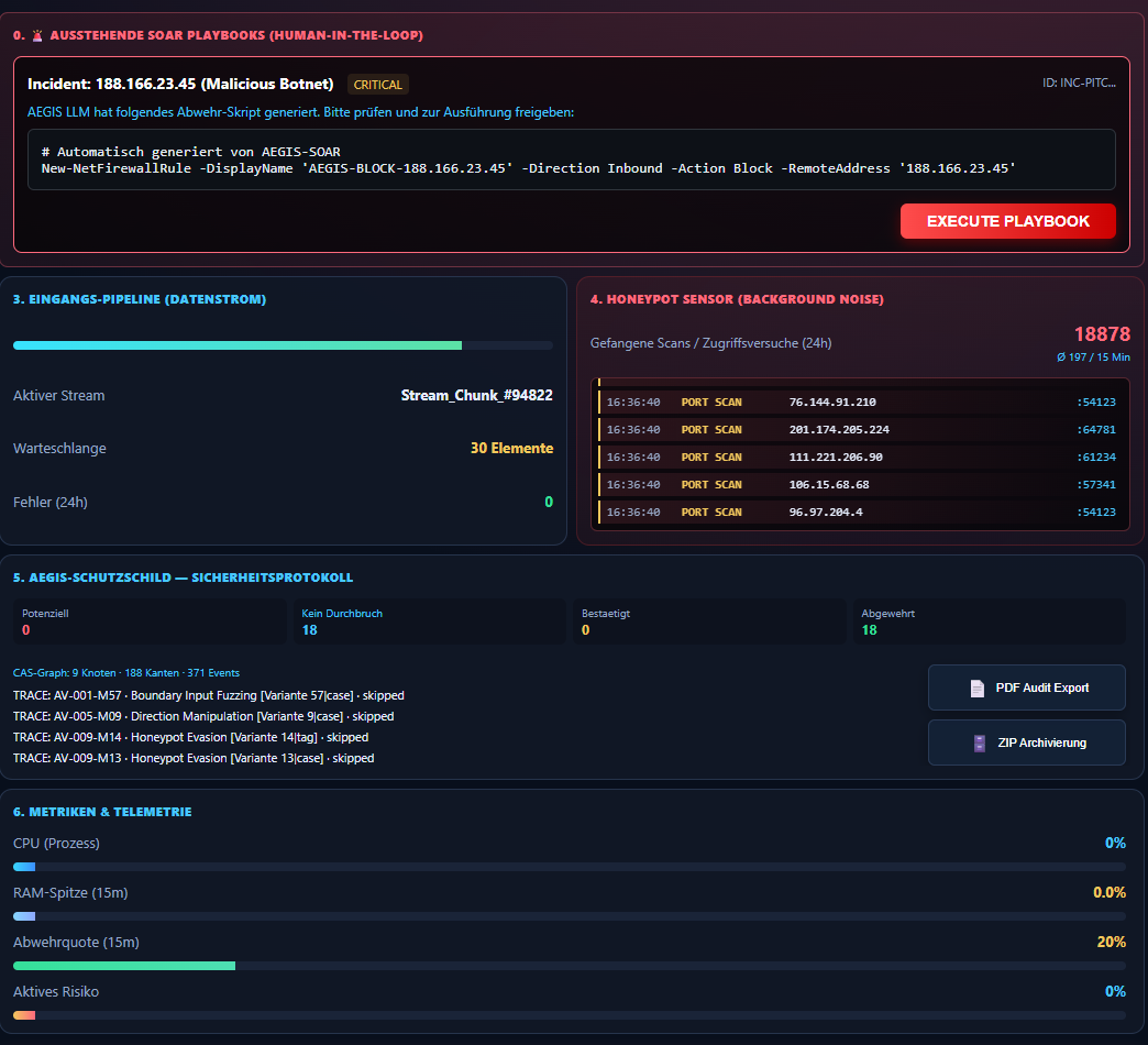 AEGIS Live Dashboard View 2